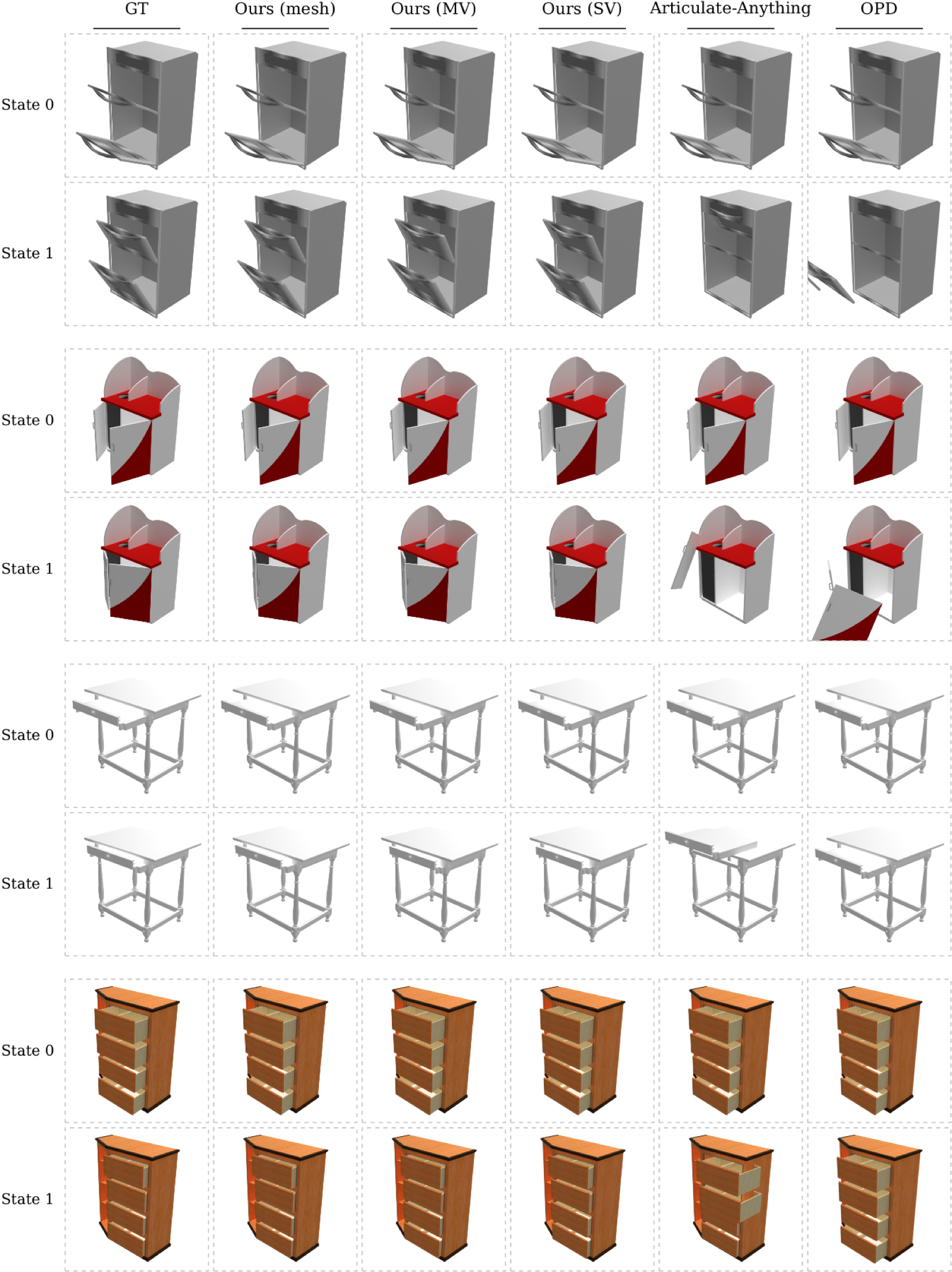 Baseline comparison: GT, Ours (mesh / multi-view / single-view), Articulate-Anything, OPD